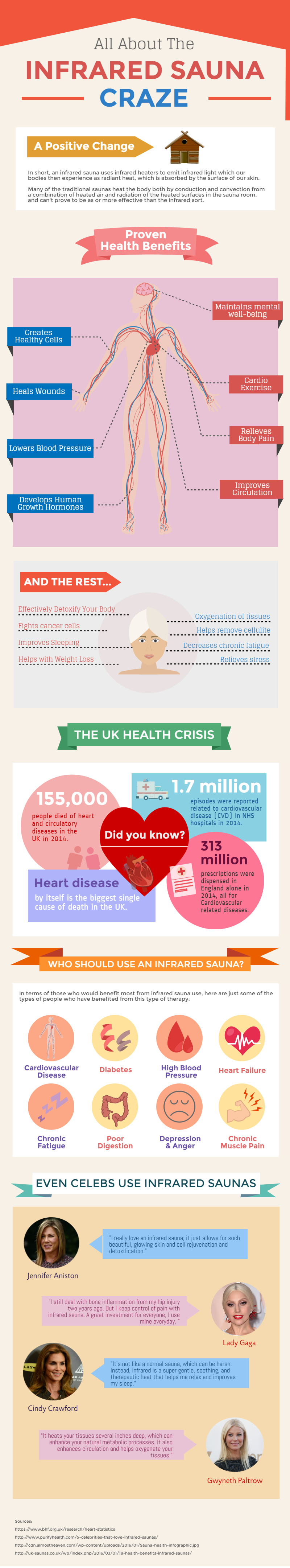 Infrared Sauna Health Benefits Infographic